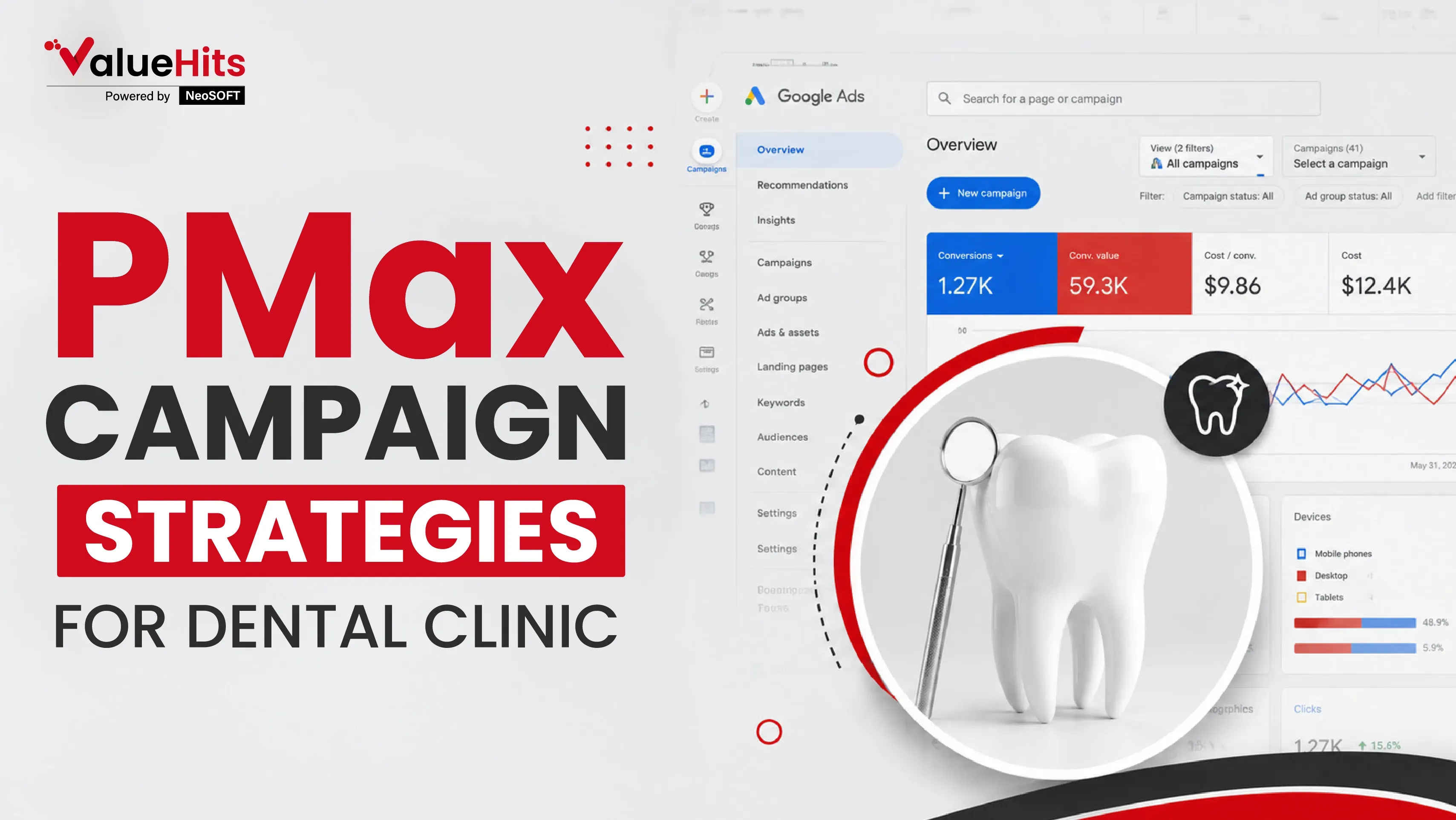 PMax Campaign Strategies for Dental Clinic