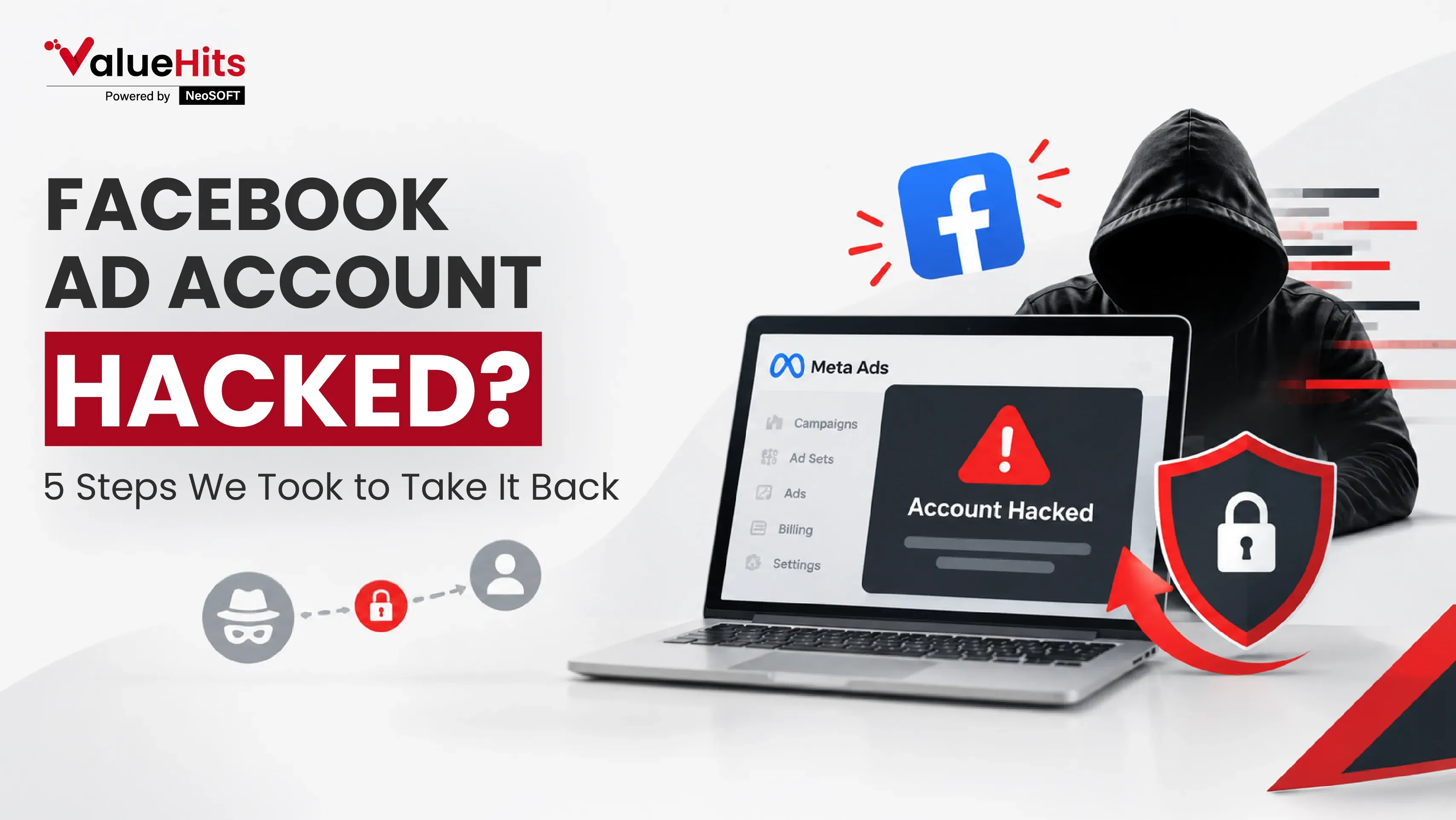 Facebook Ad Account Hacked? 5 Steps We Took to Take It Back
