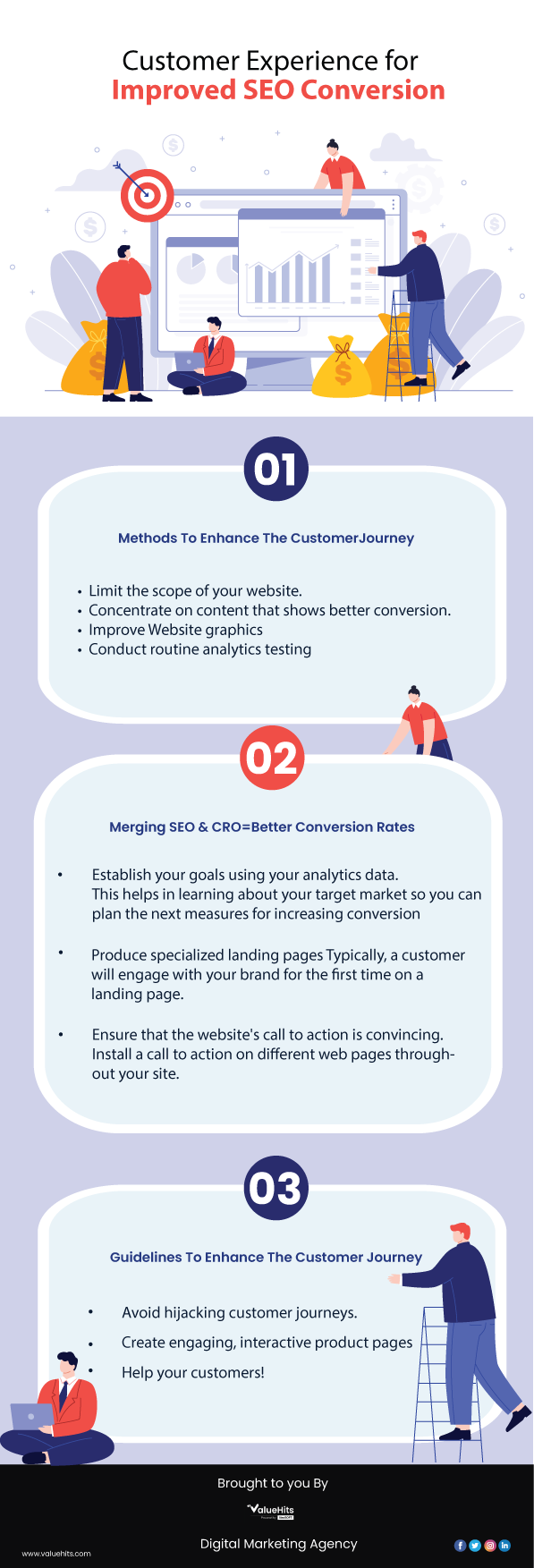 CUSTOMER EXPERIENCE FOR IMPROVED SEO CONVERSION