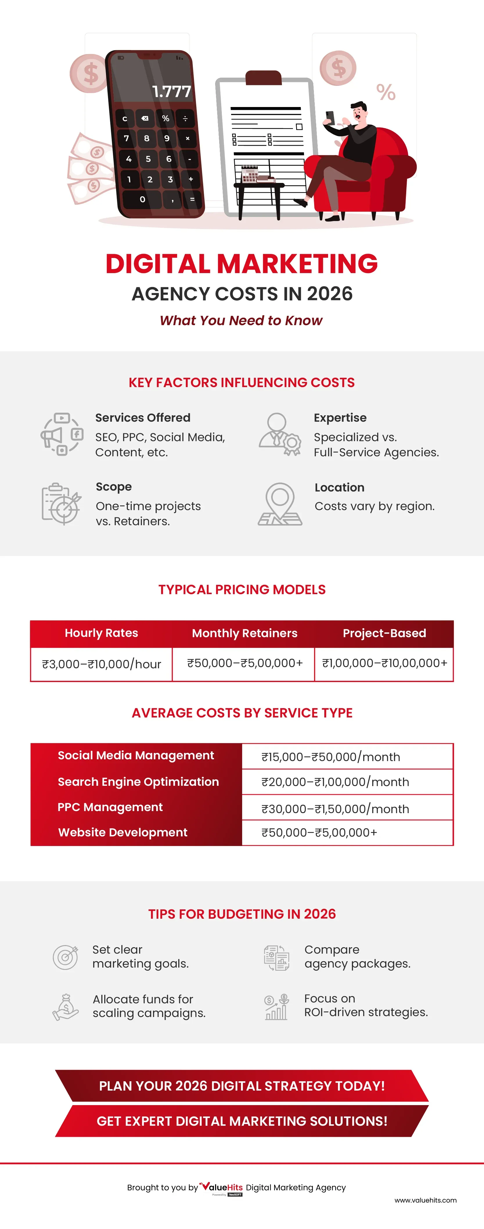 Digital Marketing Agency Cost: How Much It Costs To Market Your Business in 2026