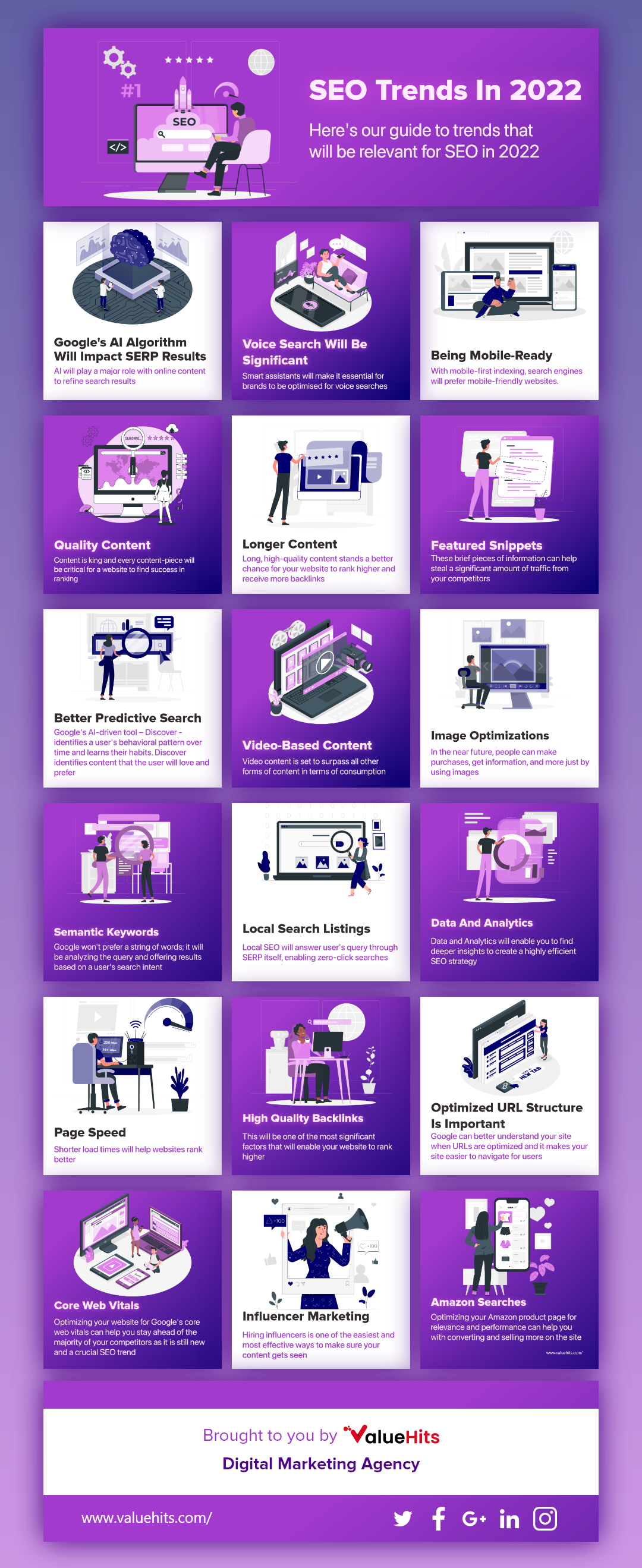 12 SEO TRENDS THAT WILL PREVAIL IN 2022