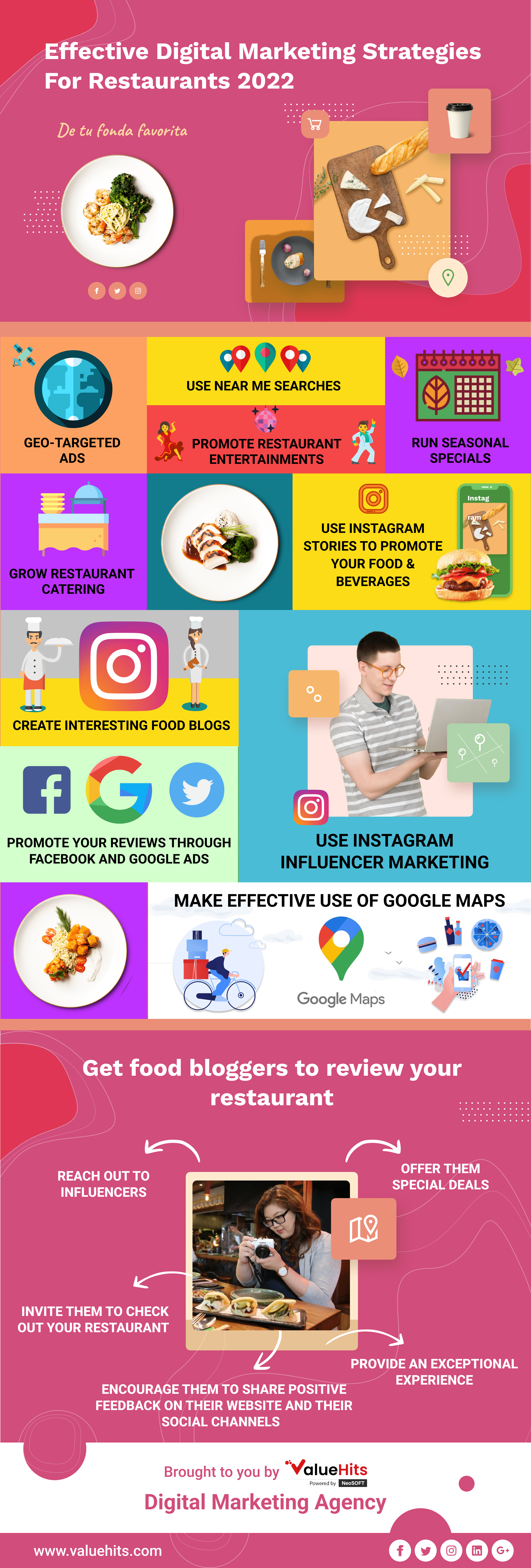 Effective digital marketing strategies for restaurants in 2022 | ValueHits