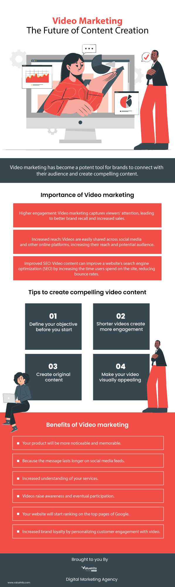  Video Marketing - The Future of Content Creation
