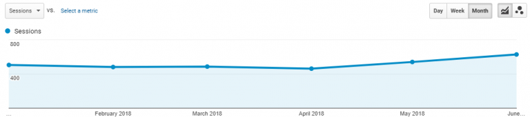 Traffic Comparison