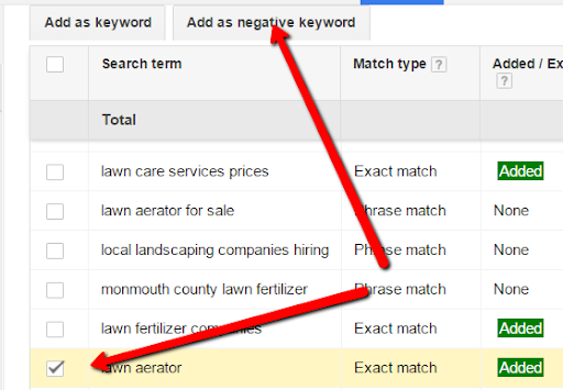 Relative Campaign Metrics