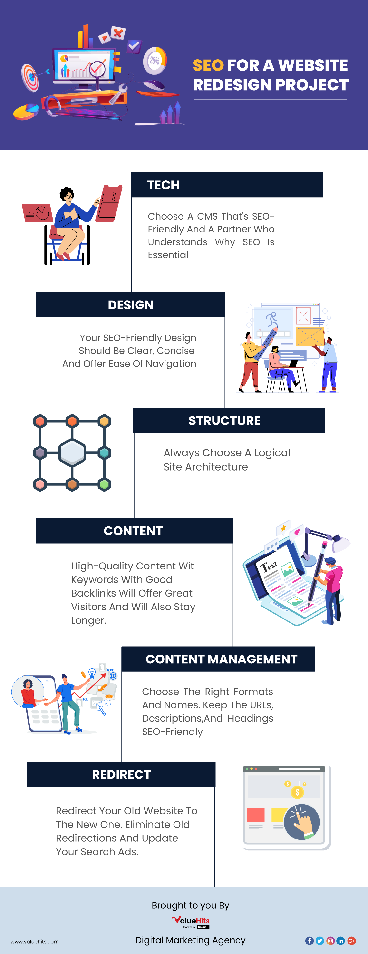 SEO Checklist for Redesigning Your Website
