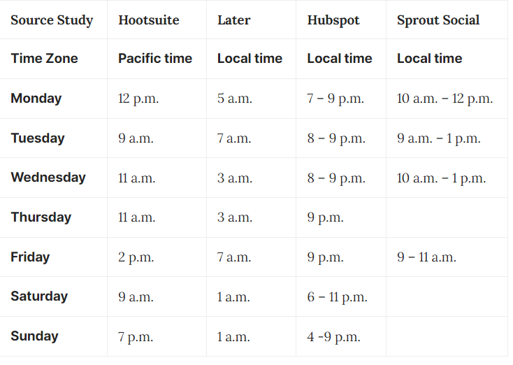 The-Ideal-Instagram-Posting-Time-table