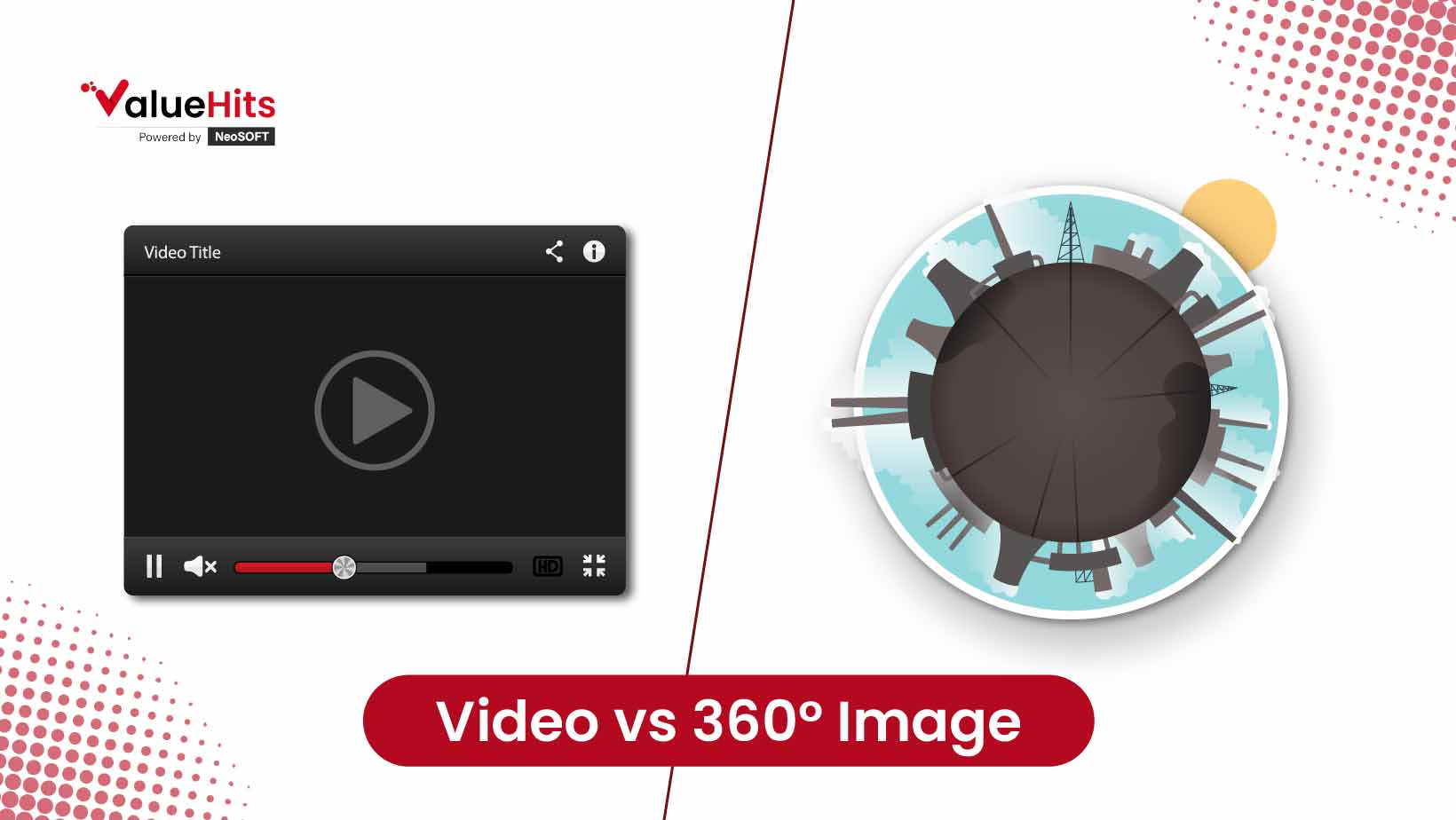 Video vs 360° Image